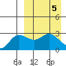 Etienne Bay tide chart for Friday, April 5, 2024