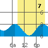 Etienne Bay tide chart for Sunday, April 7, 2024