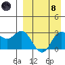 Etienne Bay tide chart for Monday, April 8, 2024