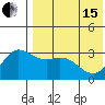 Etienne Bay tide chart for Wednesday, May 15, 2024