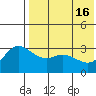 Etienne Bay tide chart for Thursday, May 16, 2024
