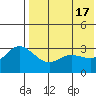 Etienne Bay tide chart for Friday, May 17, 2024