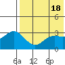 Etienne Bay tide chart for Saturday, May 18, 2024