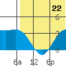 Etienne Bay tide chart for Wednesday, May 22, 2024