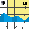 Etienne Bay tide chart for Thursday, May 30, 2024
