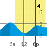 Etienne Bay tide chart for Saturday, May 4, 2024