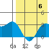 Etienne Bay tide chart for Monday, May 6, 2024