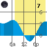 Etienne Bay tide chart for Tuesday, May 7, 2024