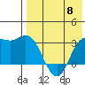 Etienne Bay tide chart for Wednesday, May 8, 2024