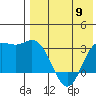 Etienne Bay tide chart for Thursday, May 9, 2024
