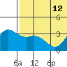 Etienne Bay tide chart for Wednesday, June 12, 2024