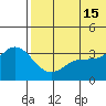 Etienne Bay tide chart for Saturday, June 15, 2024