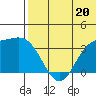 Etienne Bay tide chart for Thursday, June 20, 2024