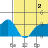 Etienne Bay tide chart for Sunday, June 2, 2024