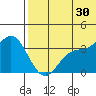 Etienne Bay tide chart for Sunday, June 30, 2024