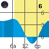 Etienne Bay tide chart for Thursday, June 6, 2024