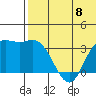 Etienne Bay tide chart for Saturday, June 8, 2024