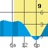 Etienne Bay tide chart for Sunday, June 9, 2024