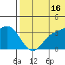 Etienne Bay tide chart for Tuesday, July 16, 2024