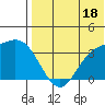 Etienne Bay tide chart for Thursday, July 18, 2024