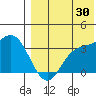 Etienne Bay tide chart for Tuesday, July 30, 2024