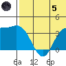 Etienne Bay tide chart for Friday, July 5, 2024