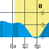 Etienne Bay tide chart for Monday, July 8, 2024