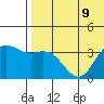 Etienne Bay tide chart for Tuesday, July 9, 2024