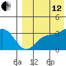 Etienne Bay tide chart for Monday, August 12, 2024