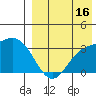 Etienne Bay tide chart for Friday, August 16, 2024
