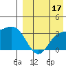 Etienne Bay tide chart for Saturday, August 17, 2024
