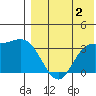 Etienne Bay tide chart for Friday, August 2, 2024