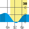 Etienne Bay tide chart for Friday, August 30, 2024