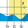 Etienne Bay tide chart for Wednesday, August 7, 2024