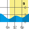 Etienne Bay tide chart for Friday, August 9, 2024
