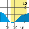 Etienne Bay tide chart for Thursday, September 12, 2024