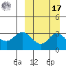Etienne Bay tide chart for Tuesday, September 17, 2024