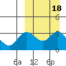 Etienne Bay tide chart for Wednesday, September 18, 2024