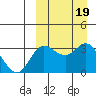 Etienne Bay tide chart for Thursday, September 19, 2024