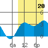 Etienne Bay tide chart for Friday, September 20, 2024