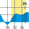 Etienne Bay tide chart for Saturday, September 21, 2024