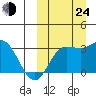 Etienne Bay tide chart for Tuesday, September 24, 2024