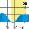 Etienne Bay tide chart for Thursday, September 26, 2024
