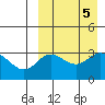Etienne Bay tide chart for Thursday, September 5, 2024