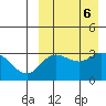 Etienne Bay tide chart for Friday, September 6, 2024
