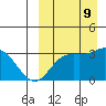 Etienne Bay tide chart for Monday, September 9, 2024