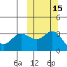 Etienne Bay tide chart for Tuesday, October 15, 2024
