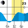 Etienne Bay tide chart for Wednesday, October 23, 2024