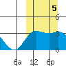Etienne Bay tide chart for Saturday, October 5, 2024