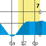 Etienne Bay tide chart for Monday, October 7, 2024